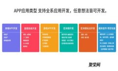 如何在苹果手机上使用M