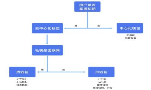 小狐狸钱包：多链钱包的未来趋势与应用分析