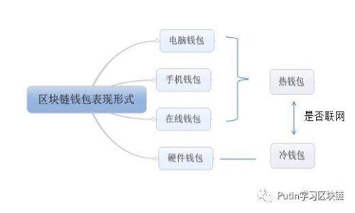 小狐狸钱包怎么玩 - 初学者的全面指南