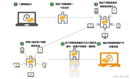 如何轻松恢复小狐狸钱包账号？掌握这些技巧，让你无忧无虑！